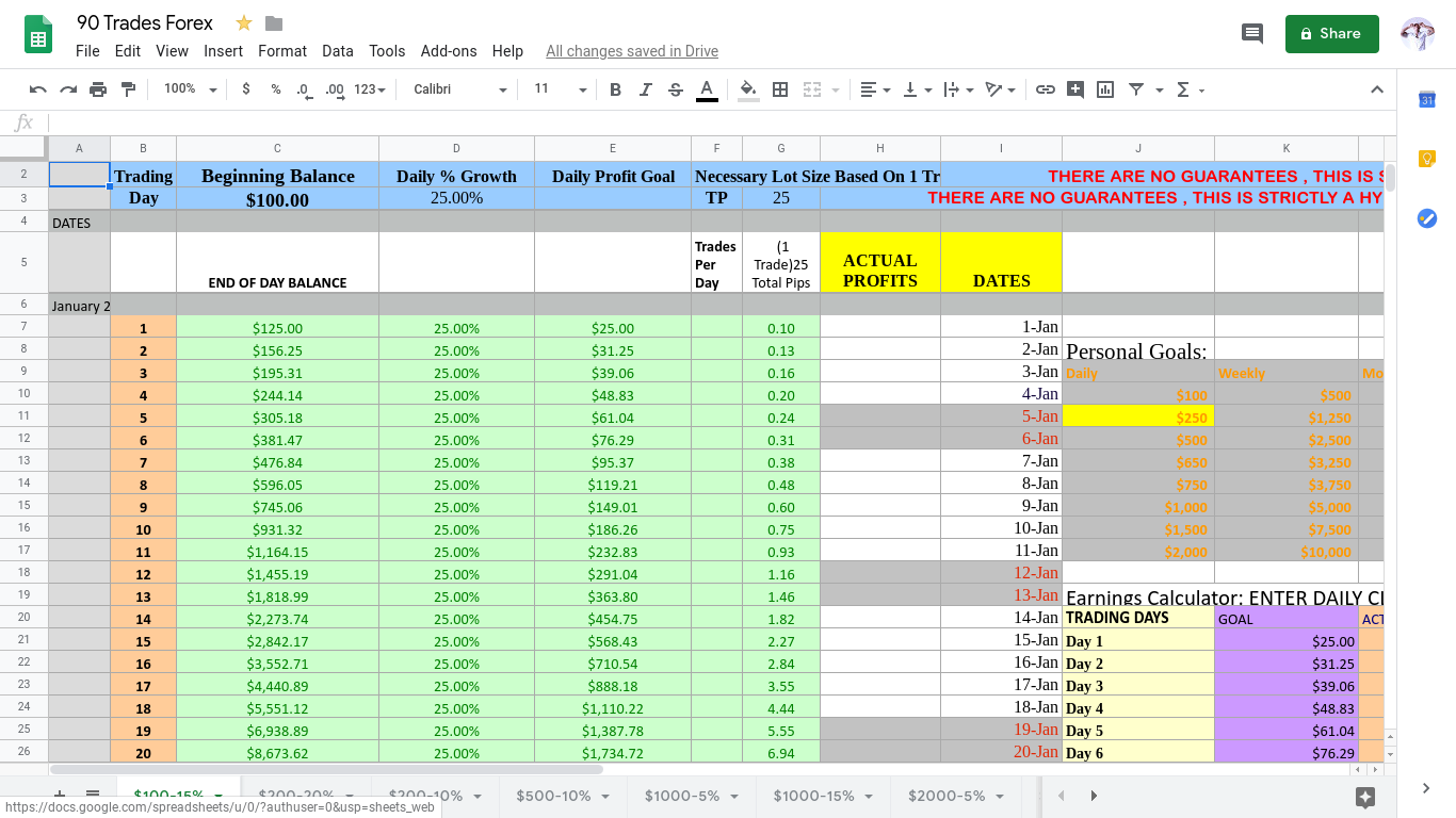 Compound excel sheet blueprint trading institute