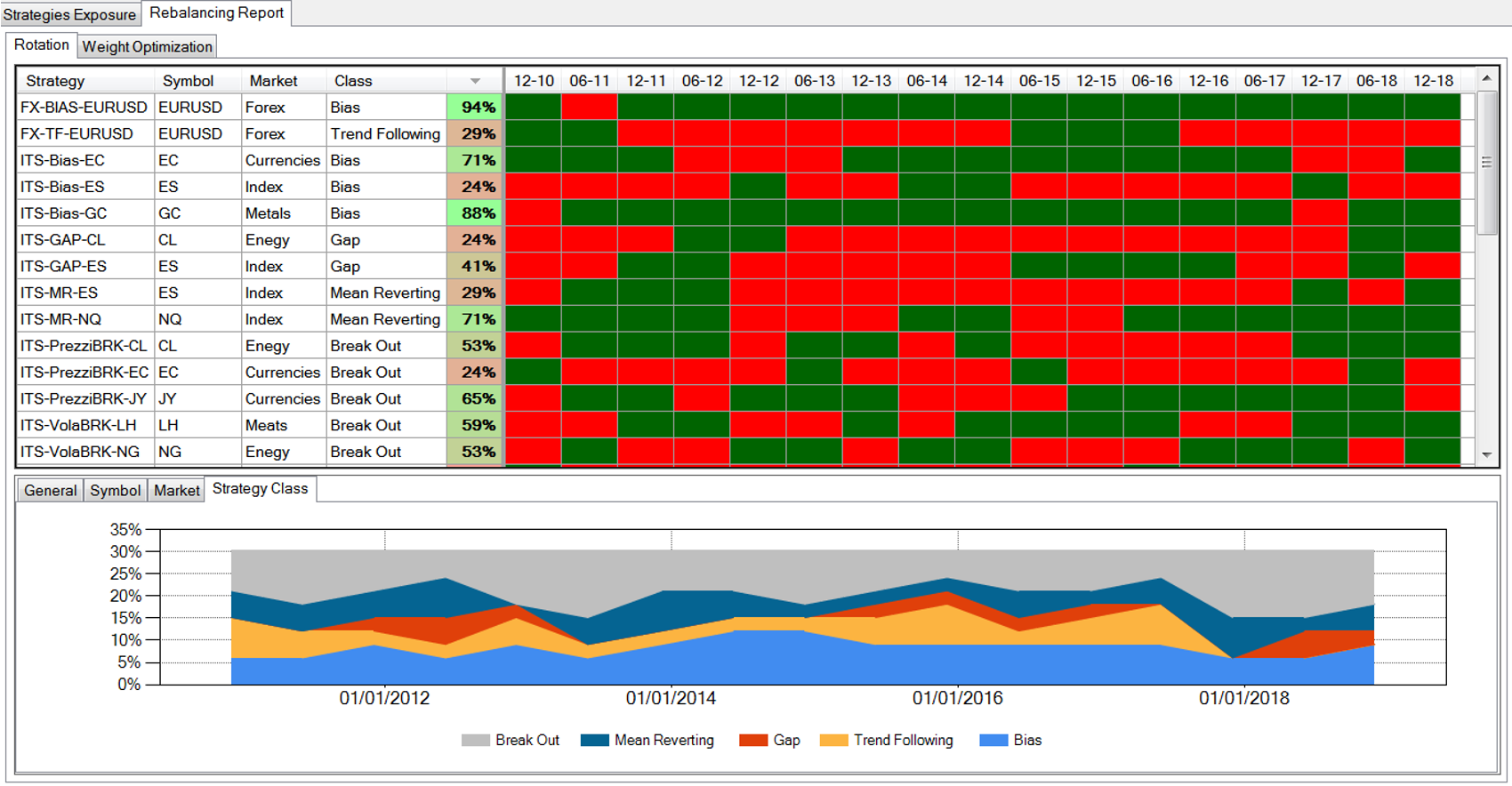 risultati strategie portafoglio trading, strategie di portafoglio, selezione strategie trading, money management, equity control trading