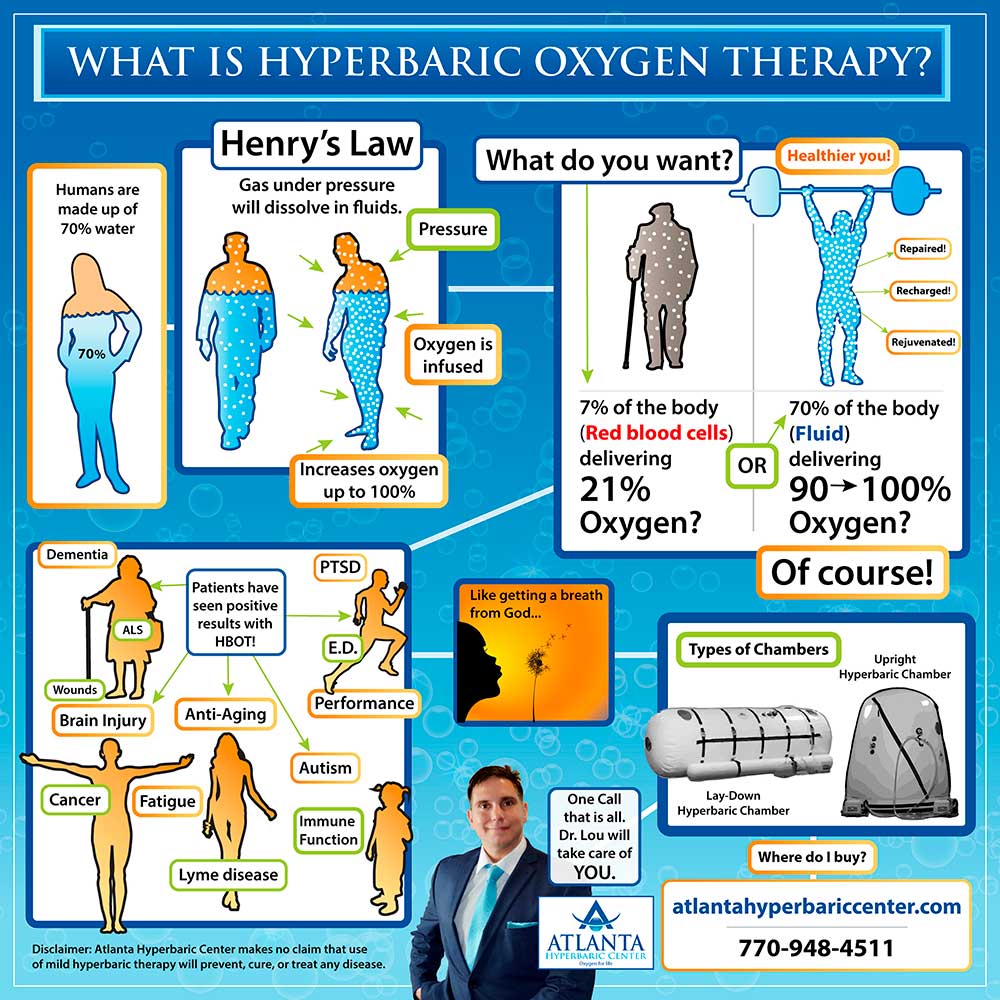 Hyperbaric Oxygen Therapy Online Course Professional Edition Natio