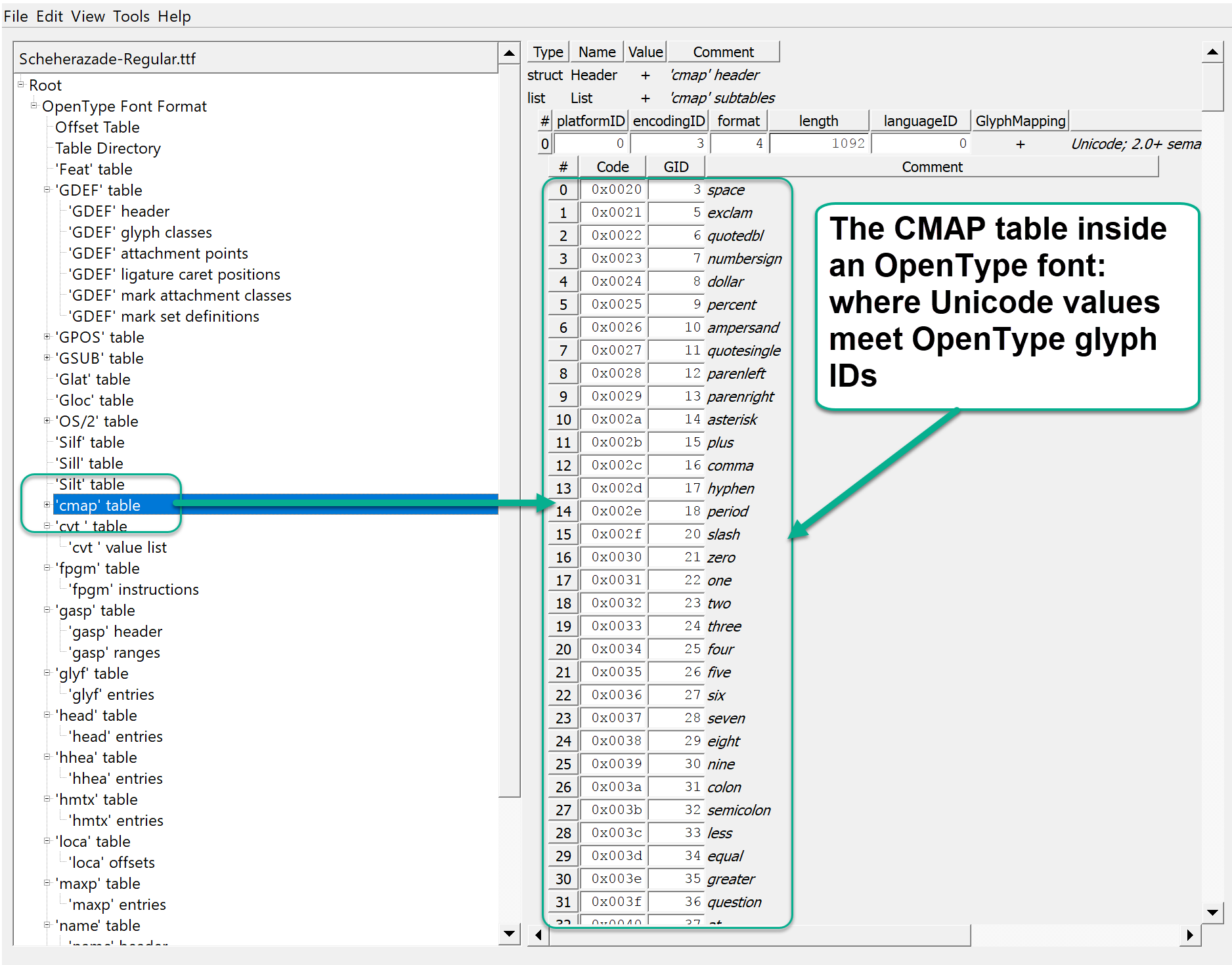 Screenshot showing a OpenType font's CMAP table