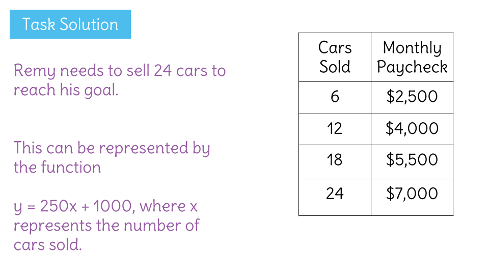 what is the input and output of a function