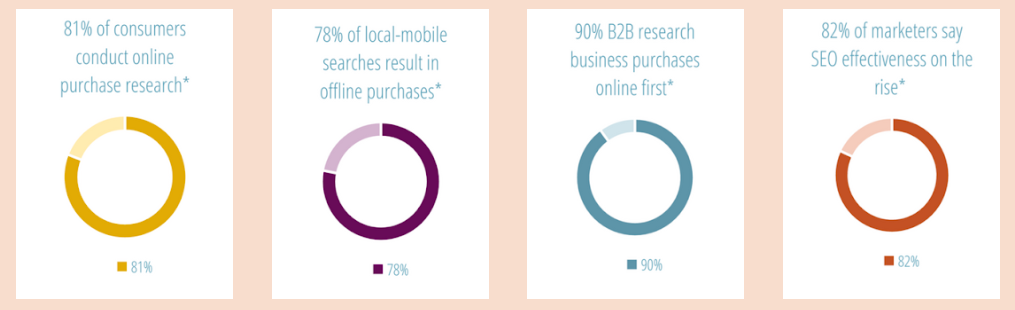 SEO Stats