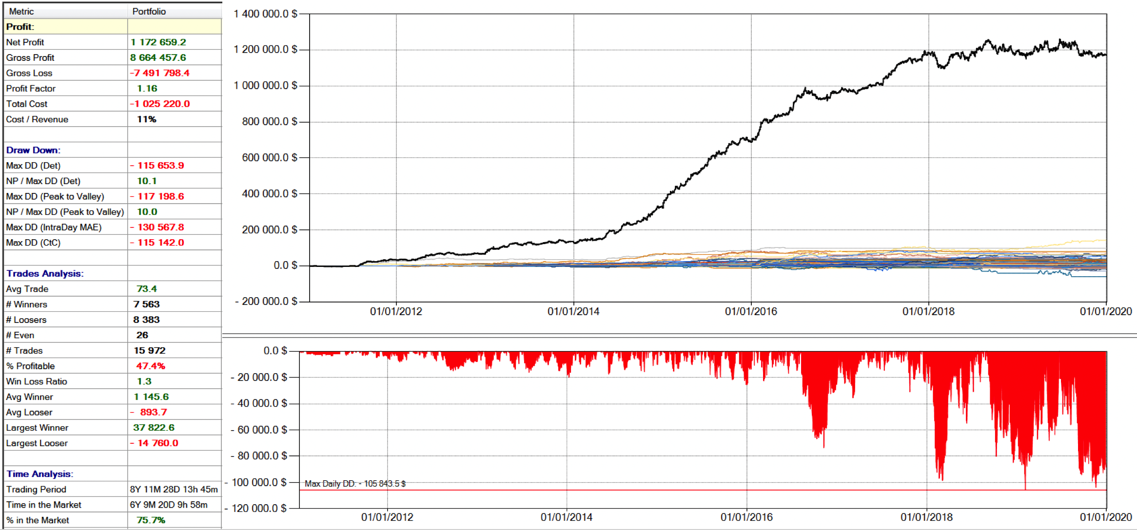 port 1 drawdown trading, trading equity, strategie di portafoglio, equity control, rotazione strategie di trading