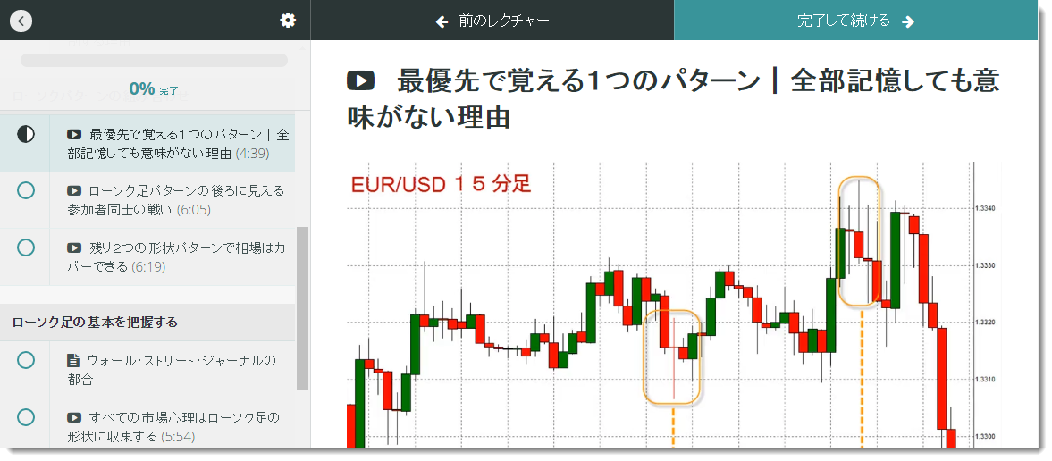 ローソク足で高収益トレード ココスタ Cocosta