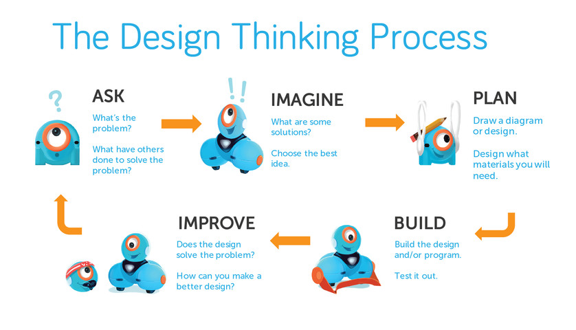 Product image for B6: Assessment - Designing Solutions for the Home