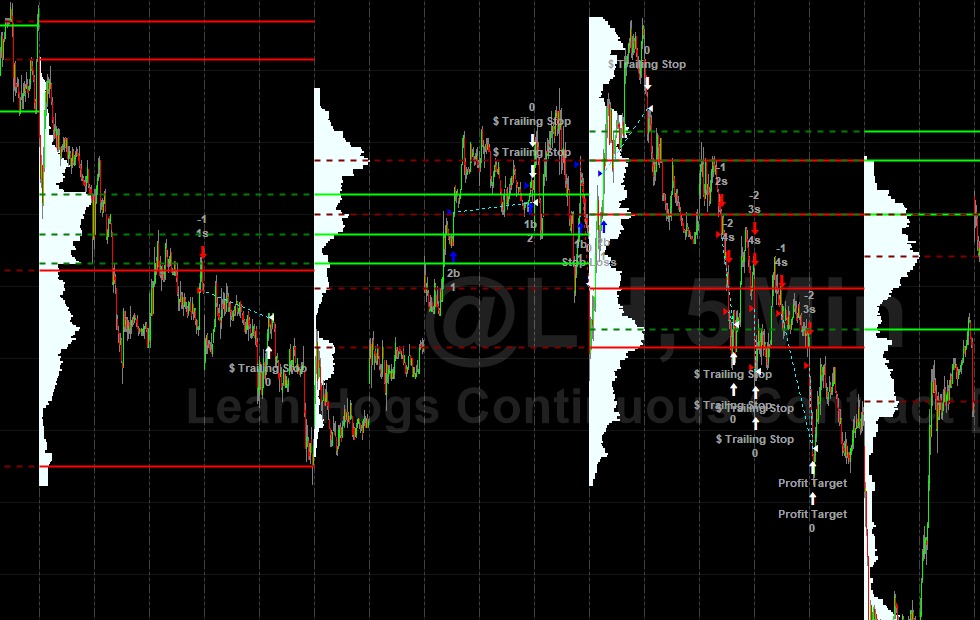 strategie corso easy language: testare trading system, creare da trading system, sviluppo trading system, tradestation language, easy language programming 