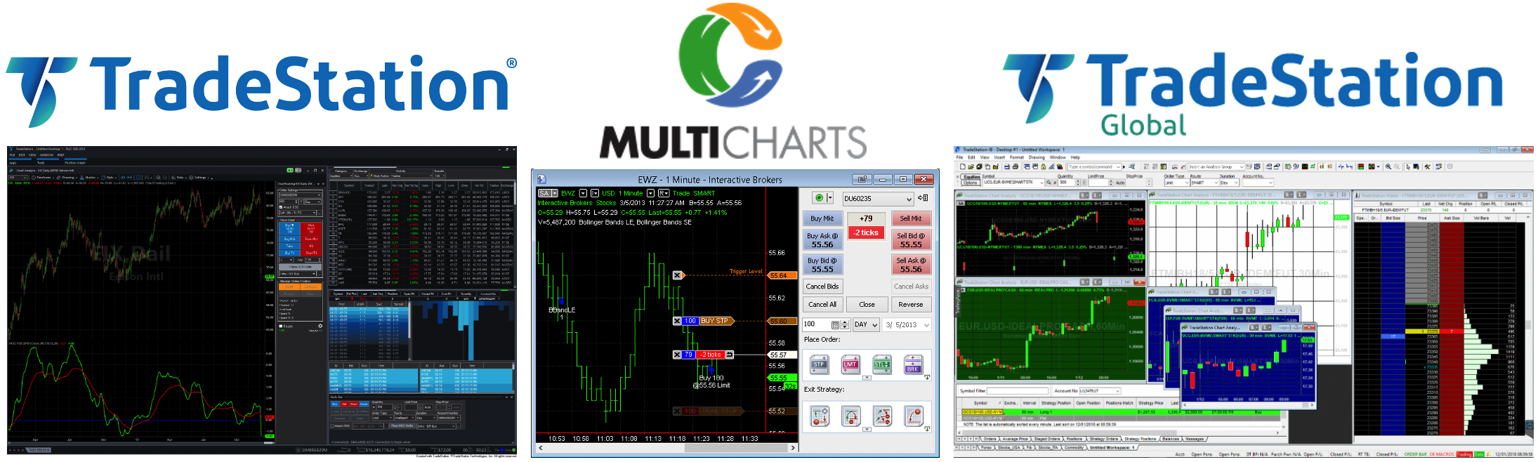 software corso intraday trading system: strategie trading intraday, trading automatico, intraday trading futures 