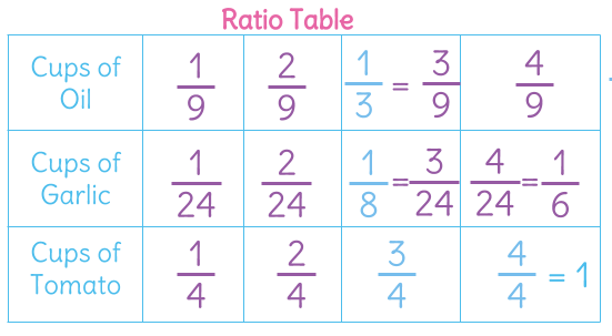 inverse of multiplicative 4/3 Can Analyzing notes a Conundrum: for proportional Teaching inverse of multiplicative 4/3 Can Analyzing notes a Conundrum: for proportional Teaching