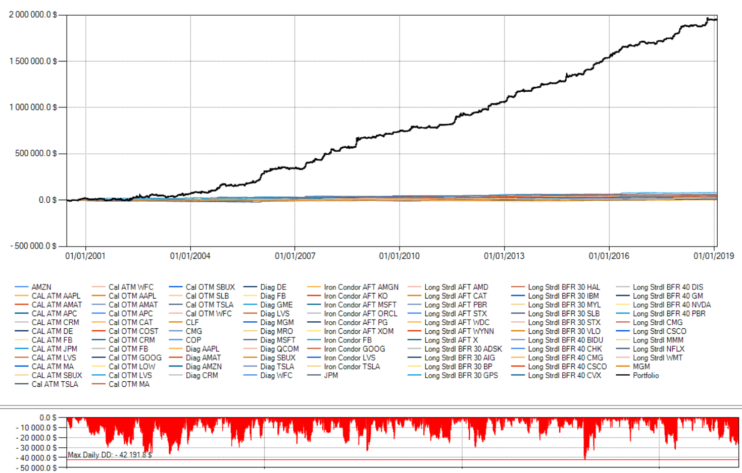 risultati strategie corso option edge 2, corso trading opzioni, analisi volatilità, treading the vix, iron condor, trading etf strategies, trading in etf, eps trading, calendar spread, straddle long (long straddle ), bwb trading