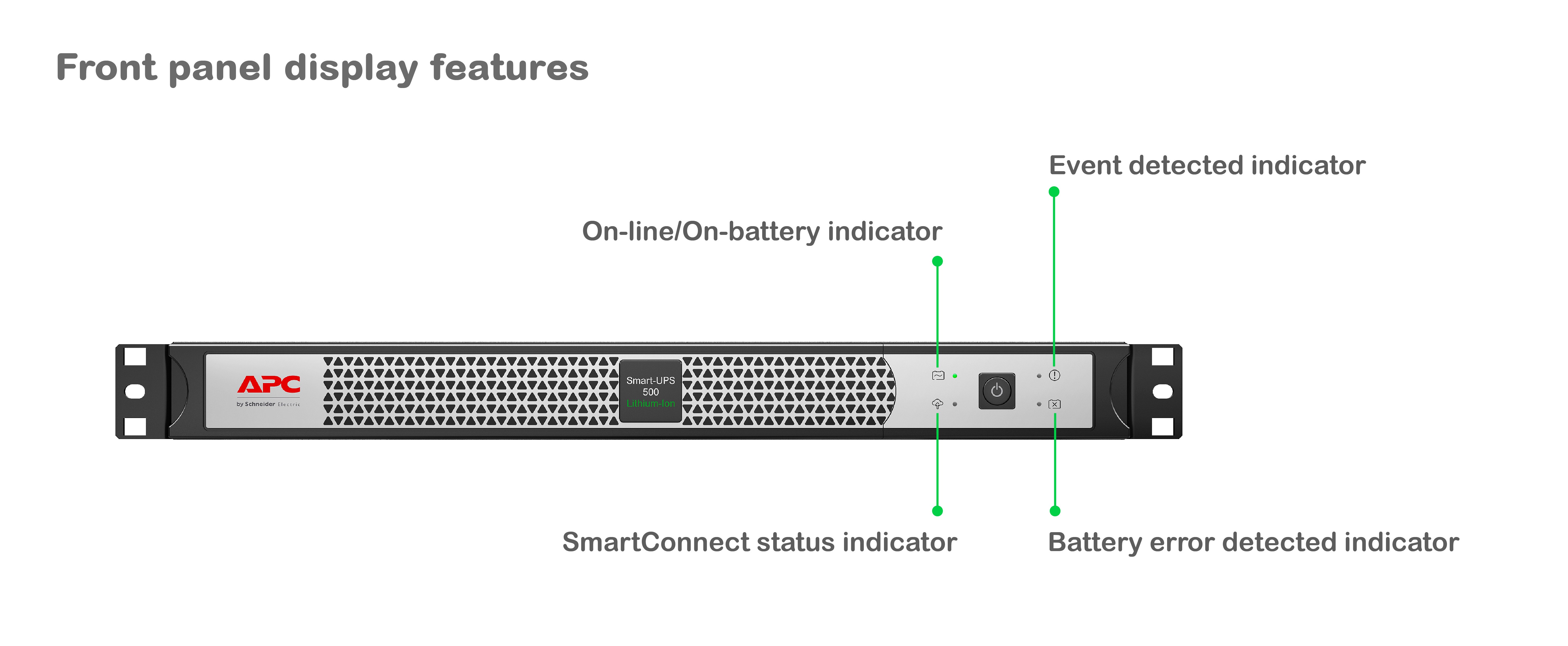 Icons on UPS, Front panel on UPS, APC SmartConnect, Battery Indicator button on UPS