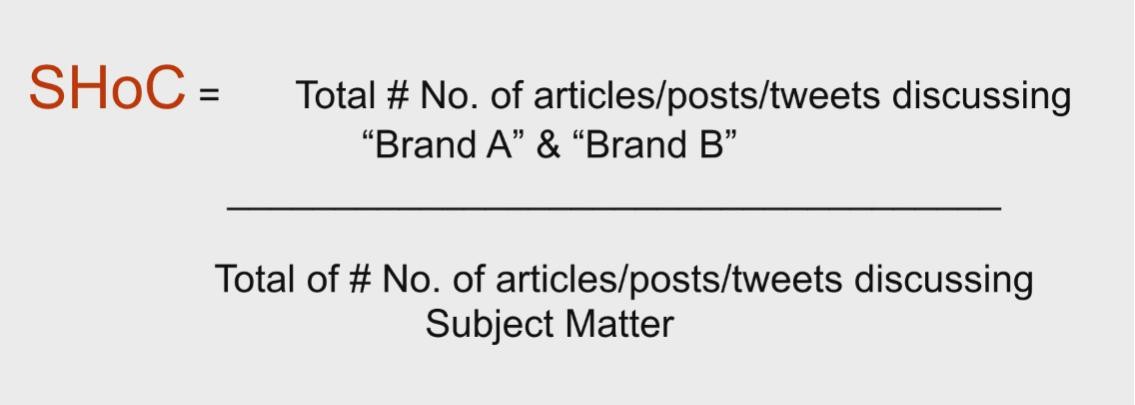 Share of Conversion Calculation