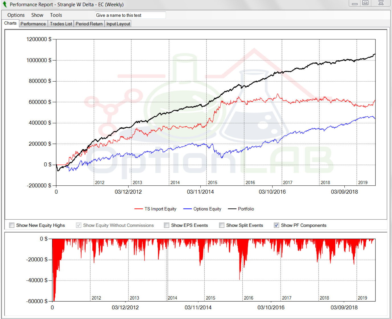 strategie option lab: Piattaforma di trading, strategia su futures, corso gratis trading, corso option lab, corso gratis software trading, backtest strategie trading opzioni