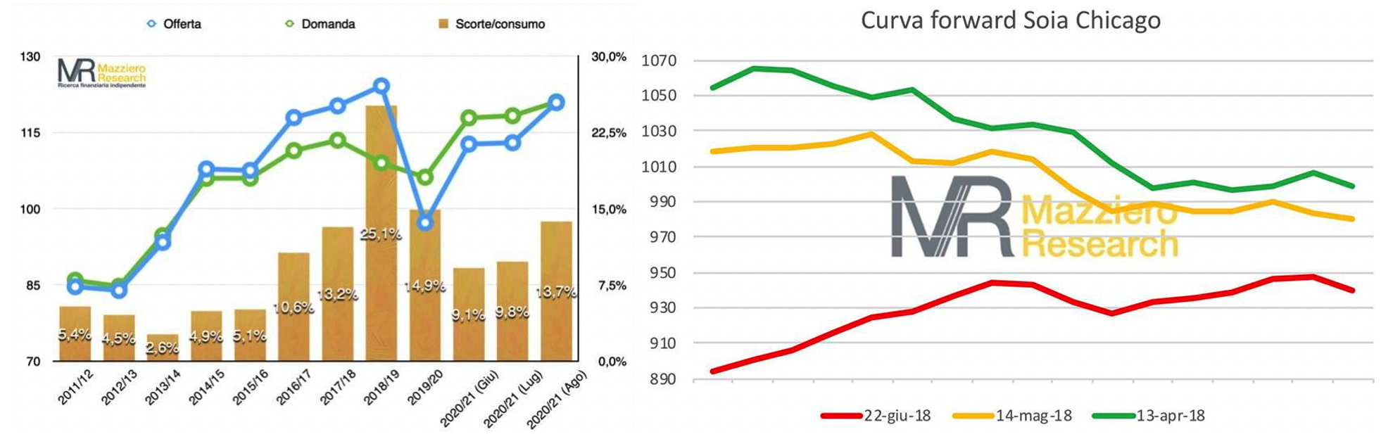  grafici corso trading materie prime, future materie prime, età materie prime, trading sulle materie prime, corso trading commodity, corso futures, strategie trading commoditie, spread trading commodities, materie prime investing