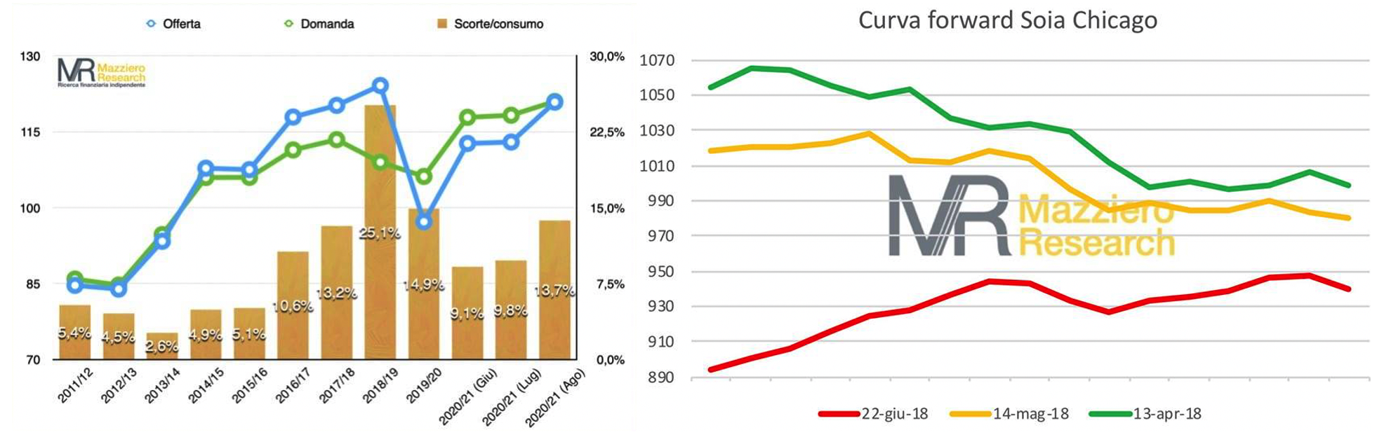  grafici corso trading materie prime, future materie prime, età materie prime, trading sulle materie prime, corso trading commodity, corso futures, strategie trading commoditie, spread trading commodities