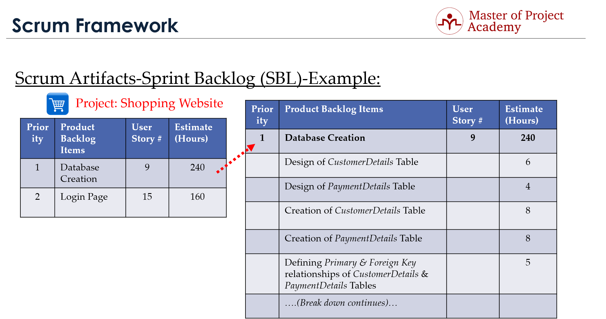 Master of Project Academy | Scrum Sprint Backlog