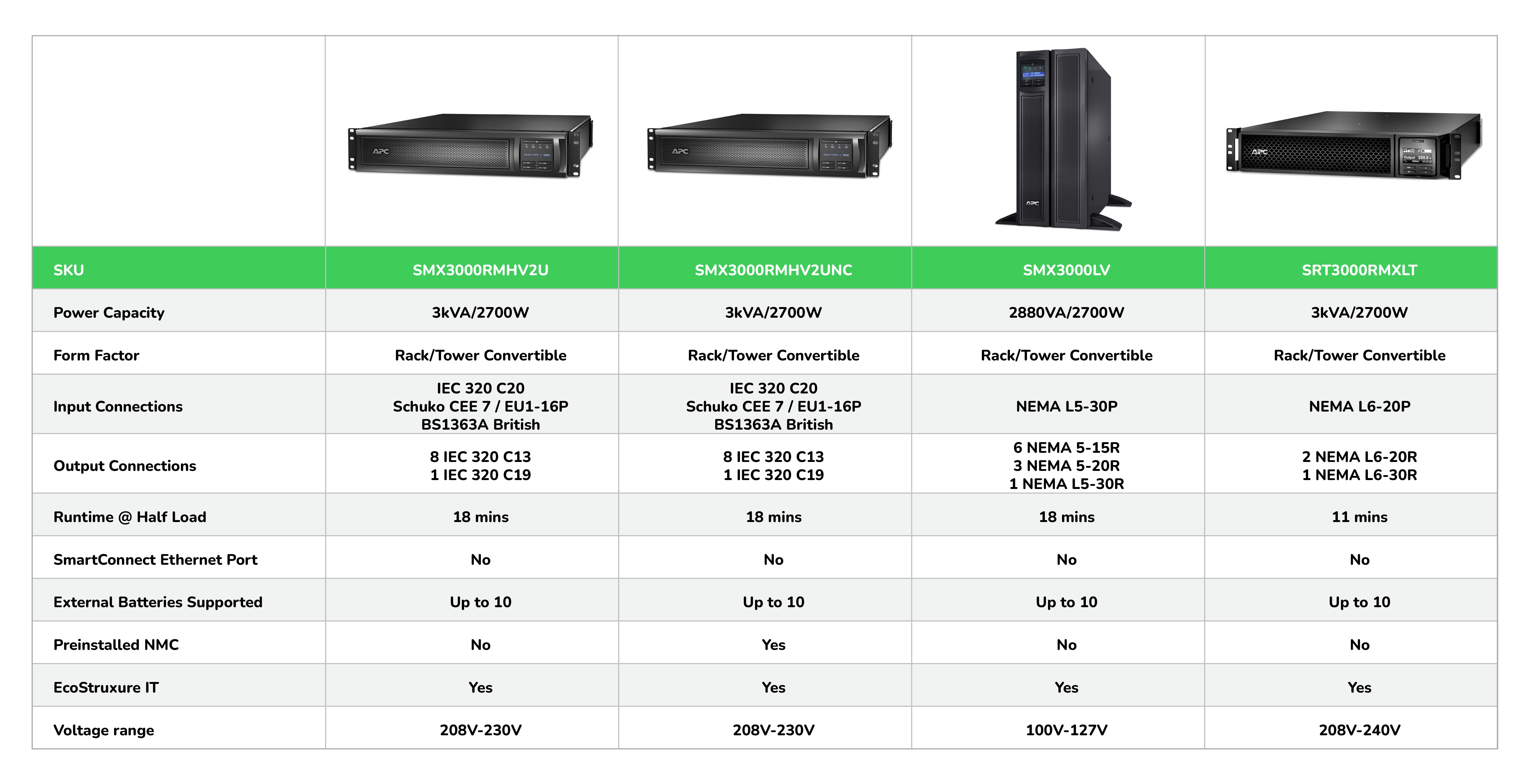 comparison table
