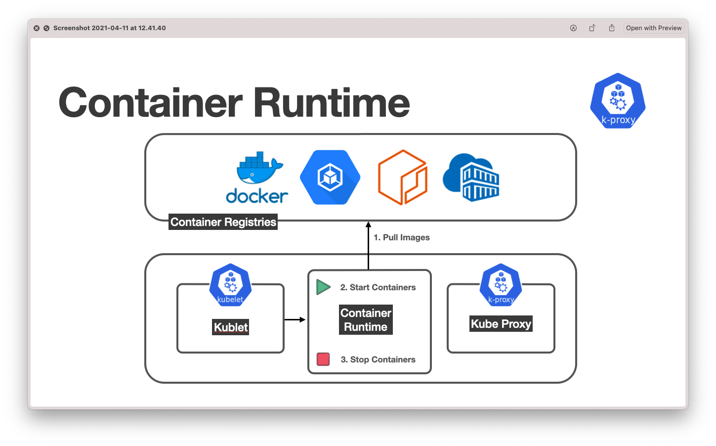 Container Runtime