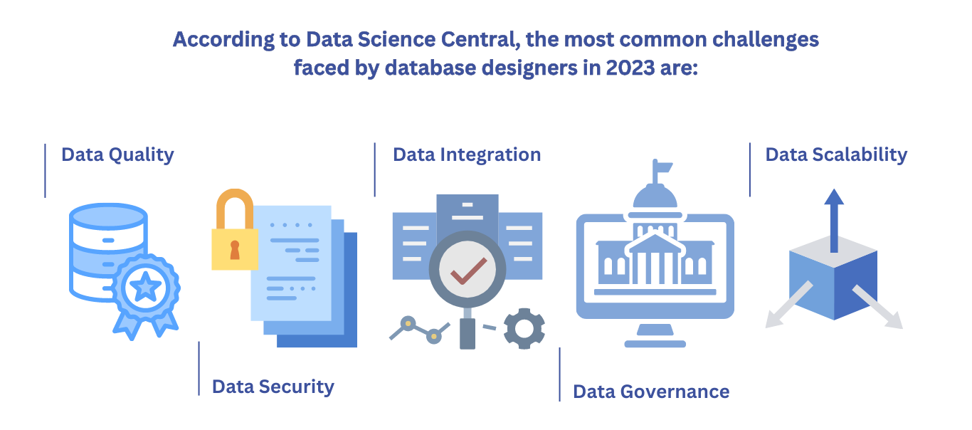 Database Design's Challanges