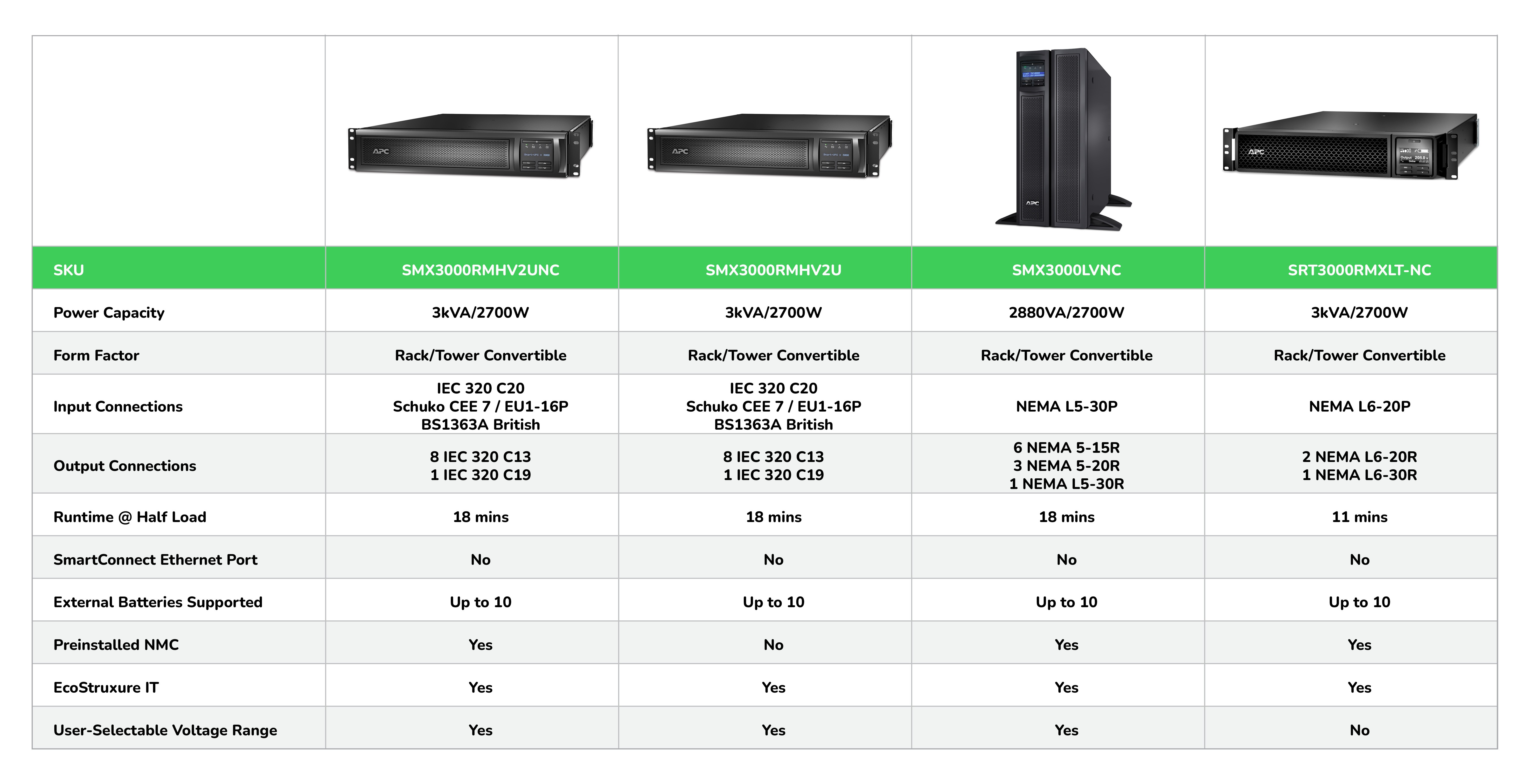 SMX750CNC comparison table