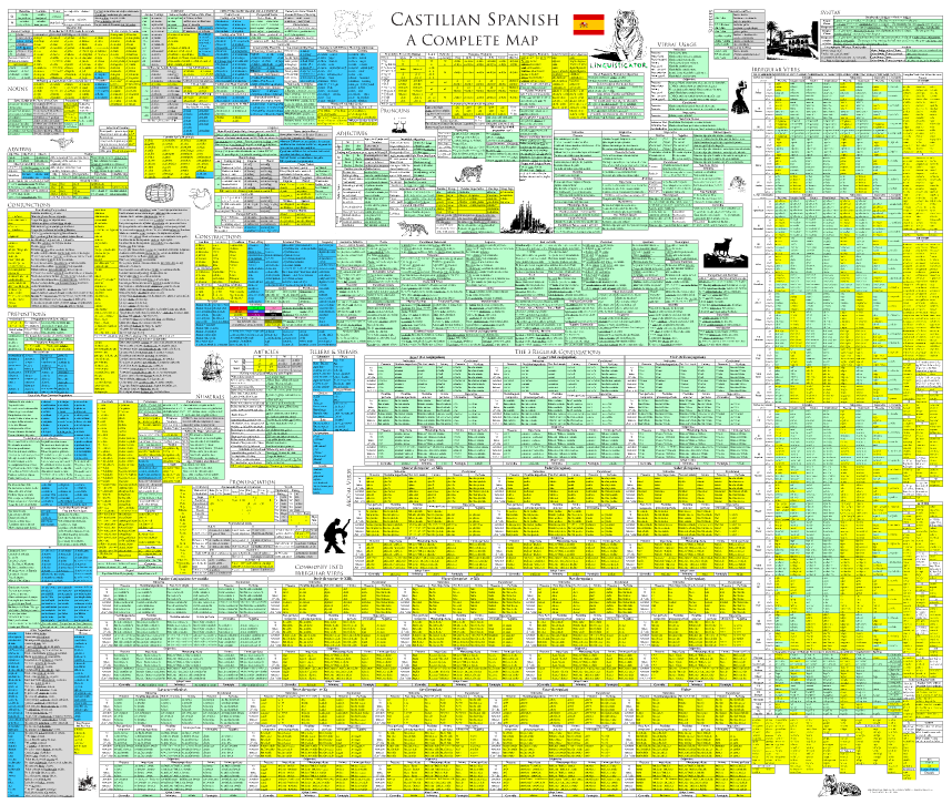 Linguisticator Castilian Spanish map