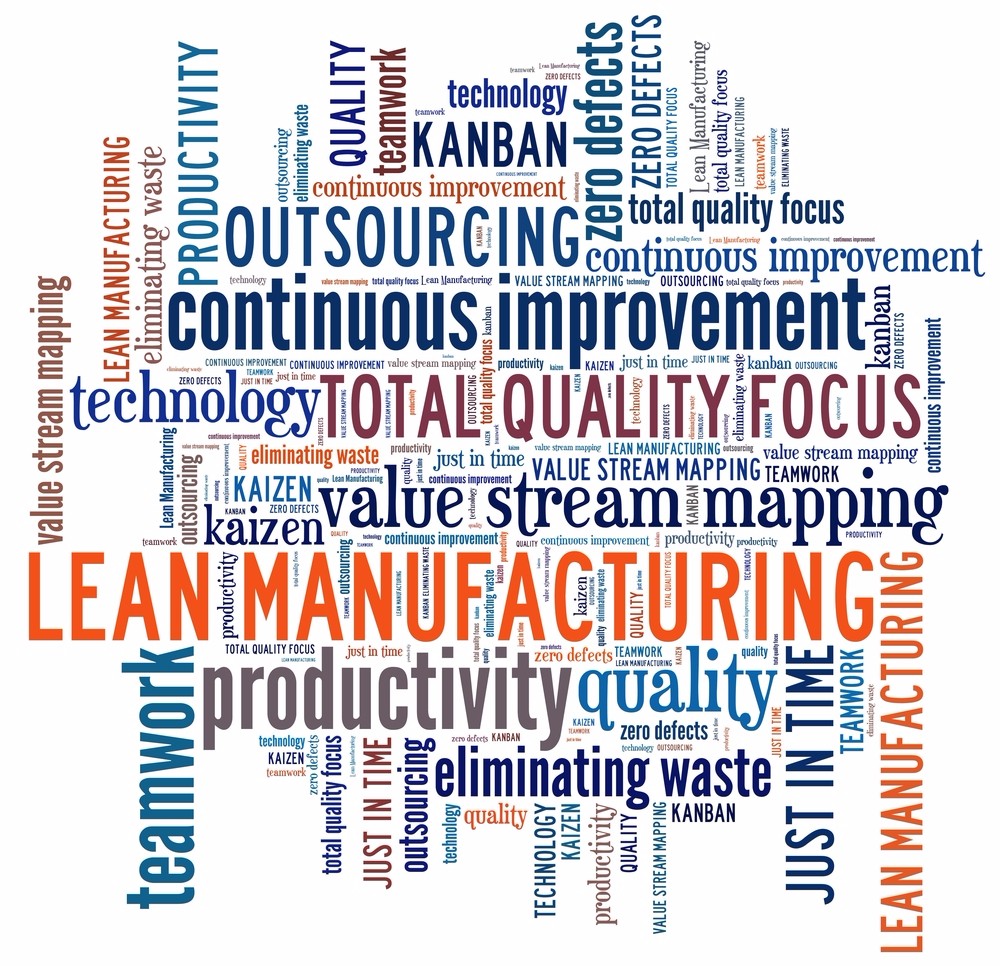 Word manufacturing. Lean Manufacturing. Manufacturing Word Set. Total Improvement Card.