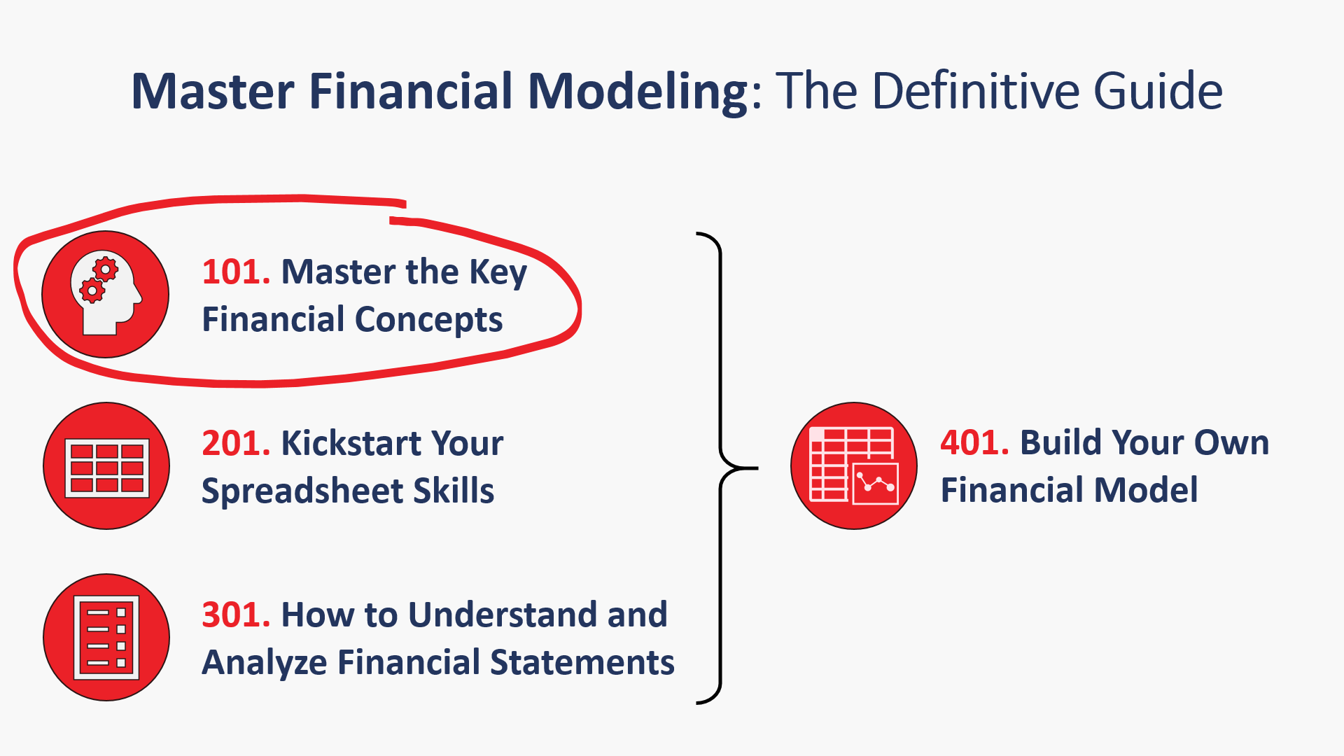 Financial Modeling Course Series
