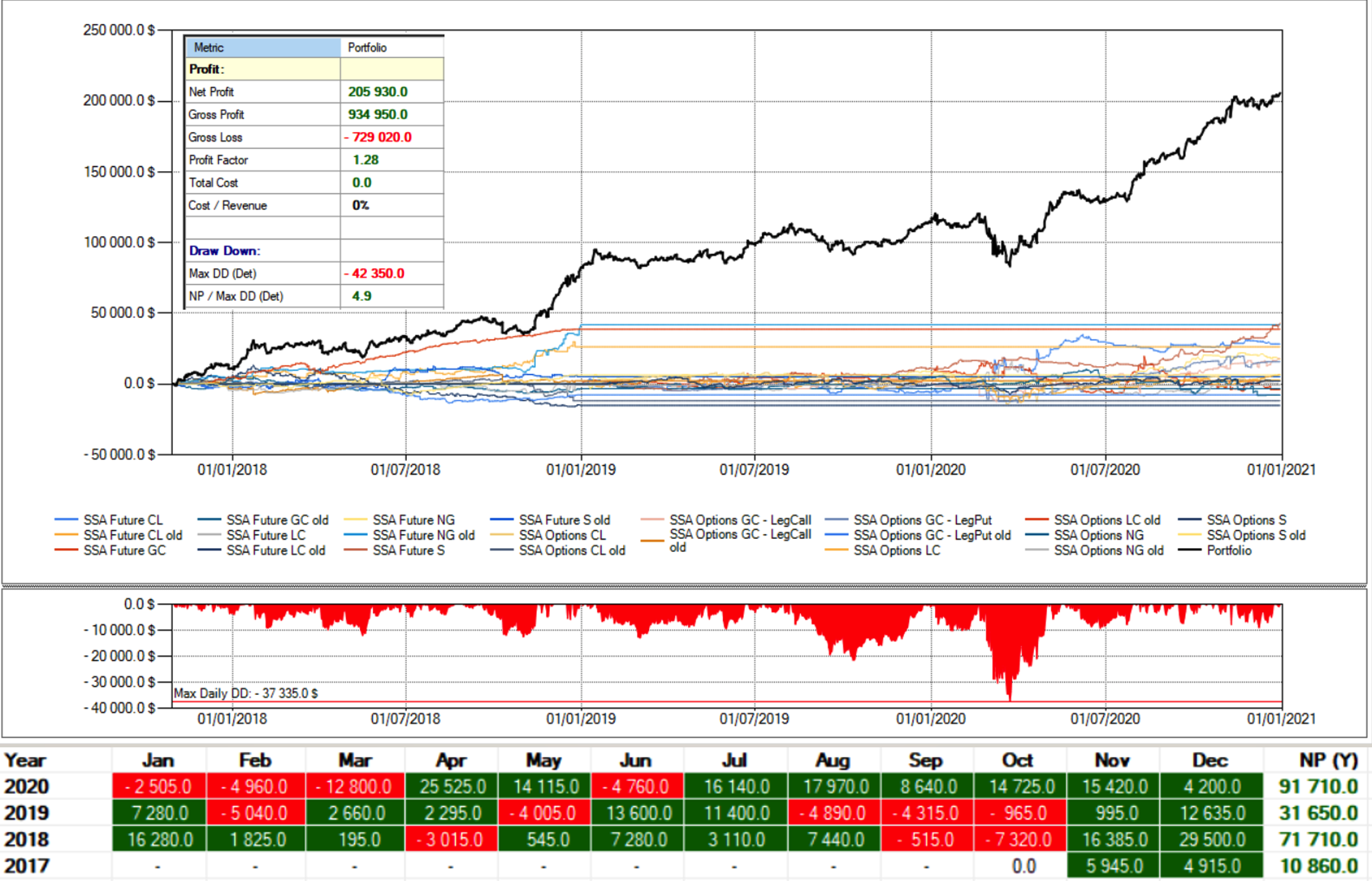 portafoglio strategie option trading academy, option trade, option trading, option academy, trading school, option trading school, corso trading opzioni, corso trading opzioni su futures, strategie trading opzioni, corso trading meccanico