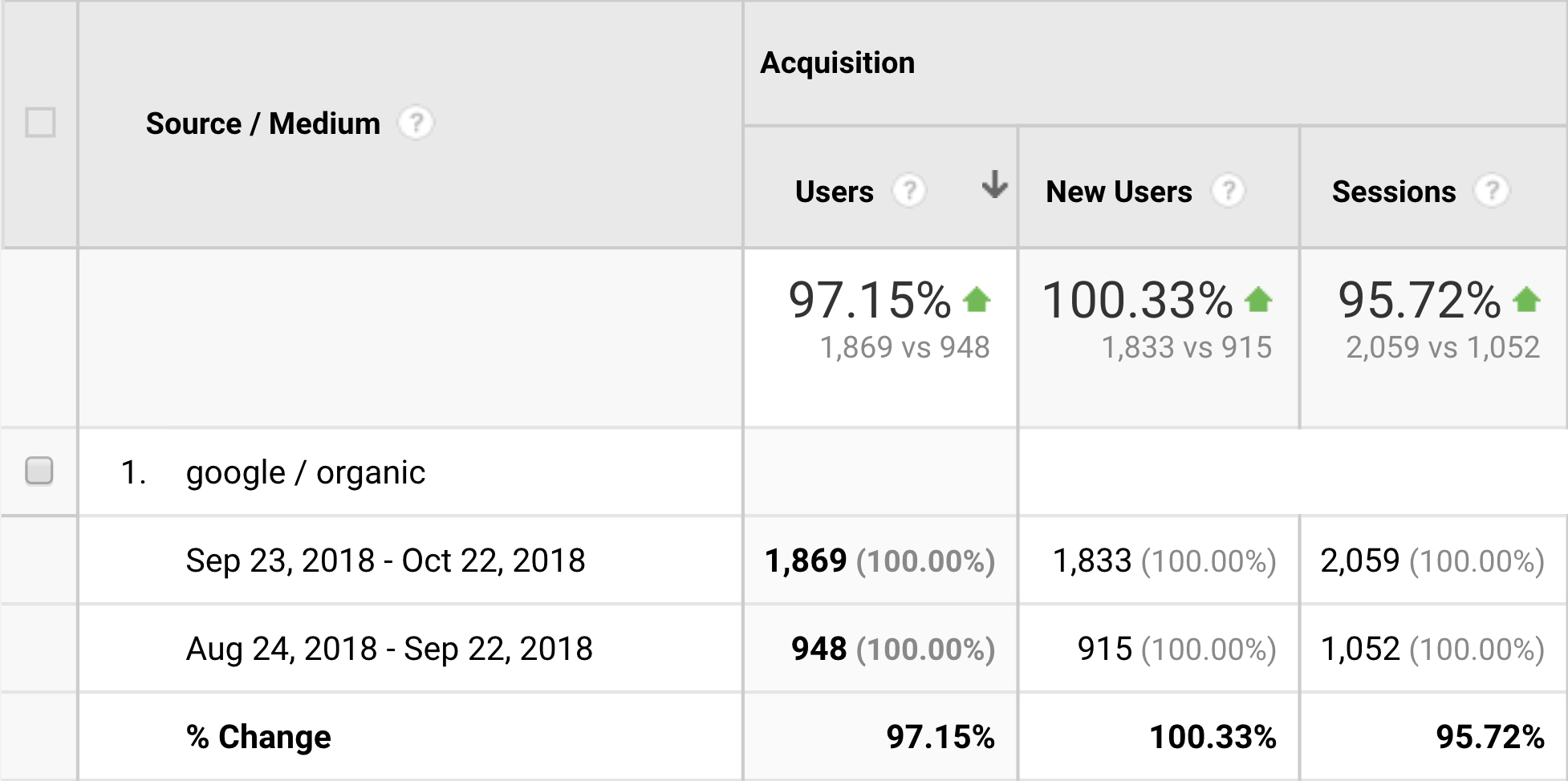  /></p>
<p>These results are something that is very achievable, don’t let yourself think these are some crazy numbers, this is completely doable. If you are new to the SEO scene, this is not that uncommon.</p>
<p><strong>My 3 Step Process</strong></p>
<p>In order to combat the common confusion with learning SEO, I created my own 3 step process that is so easy, beginners leave this course feeling fully equipped to battle the SEO monster.</p>
<p>This course is what I would have asked for, over 6 years ago, when I started this whole journey…</p>
<p><strong>Get <a href=