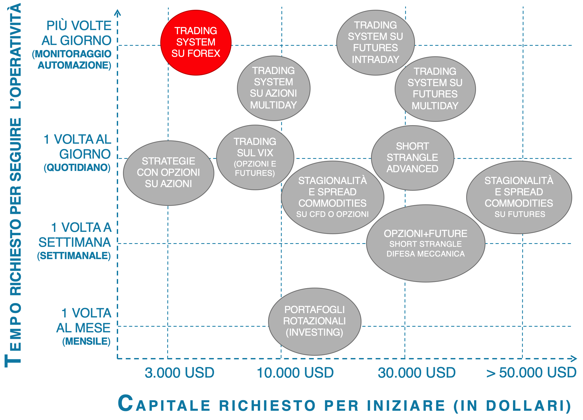 requisiti di tempo per trading forex fx corso forex trading: trading forex, fx trading, trading system forex, fx forex, correlazioni forex, fx strategia forex, forex automatico, trading forex strategie, Systems trading fx, strategie forex
