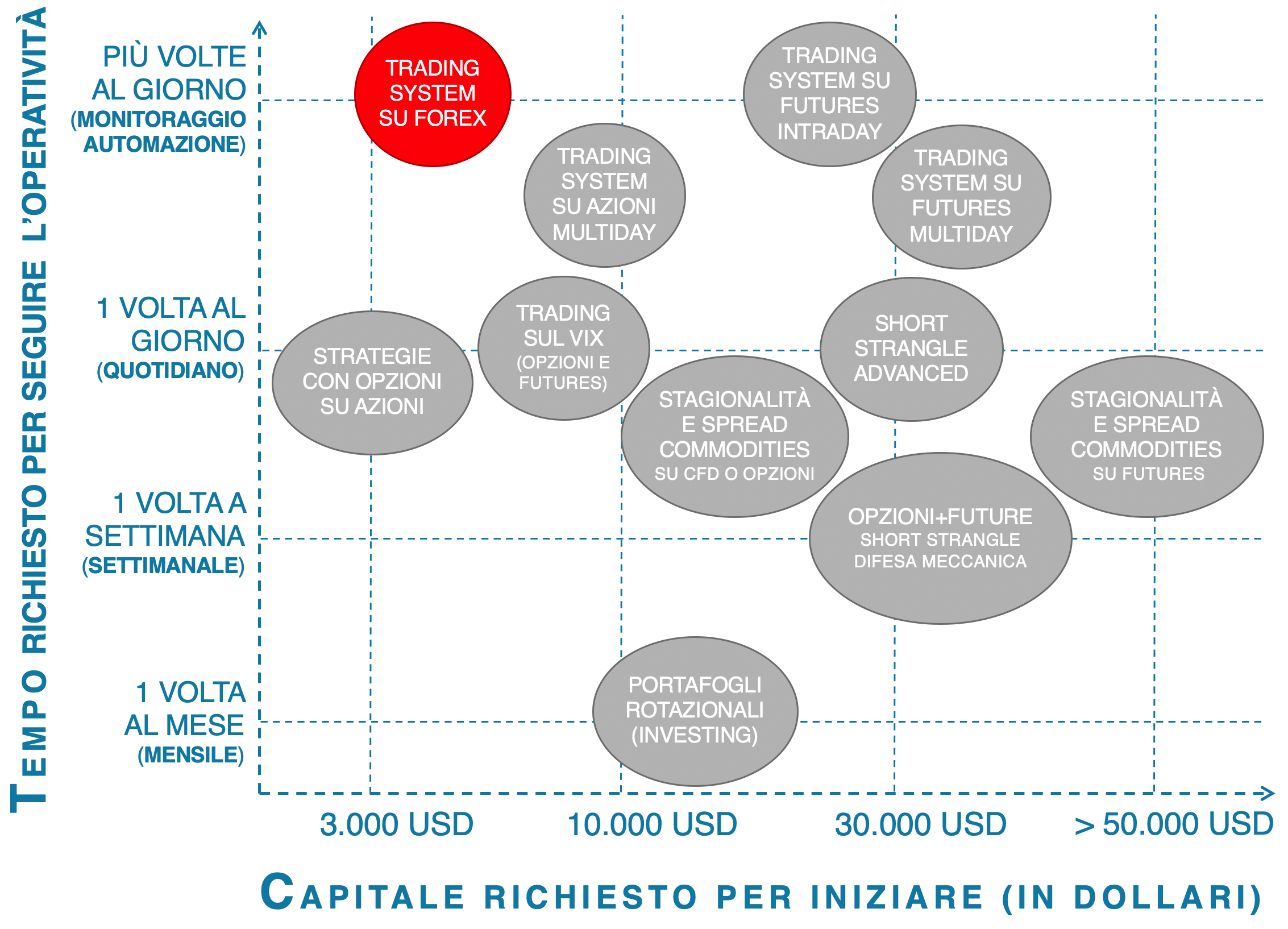 requisiti di tempo per trading forex fx corso forex trading: trading forex, fx trading, trading system forex, fx forex, correlazioni forex, fx strategia forex, forex automatico, trading forex strategie