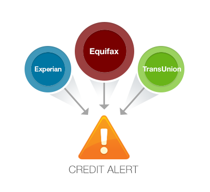 dispute credit report