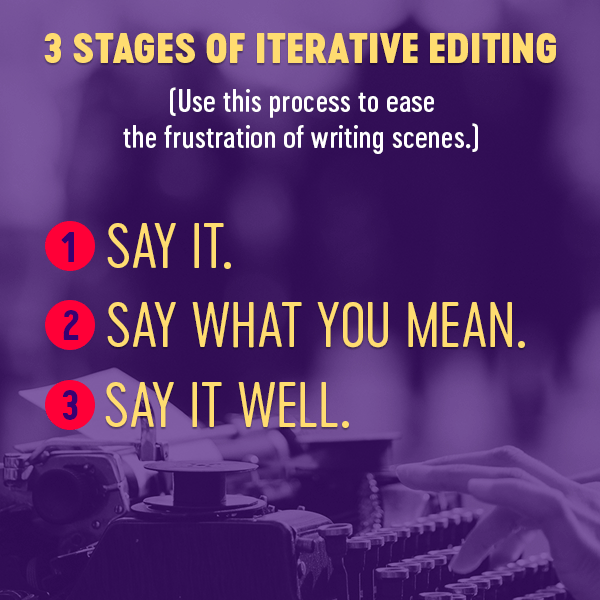 *** Image of typewriter, plus a list of the 3 stages of iterative editing: (1) Say it. (2) Say what you mean. (3) Say it well. ***