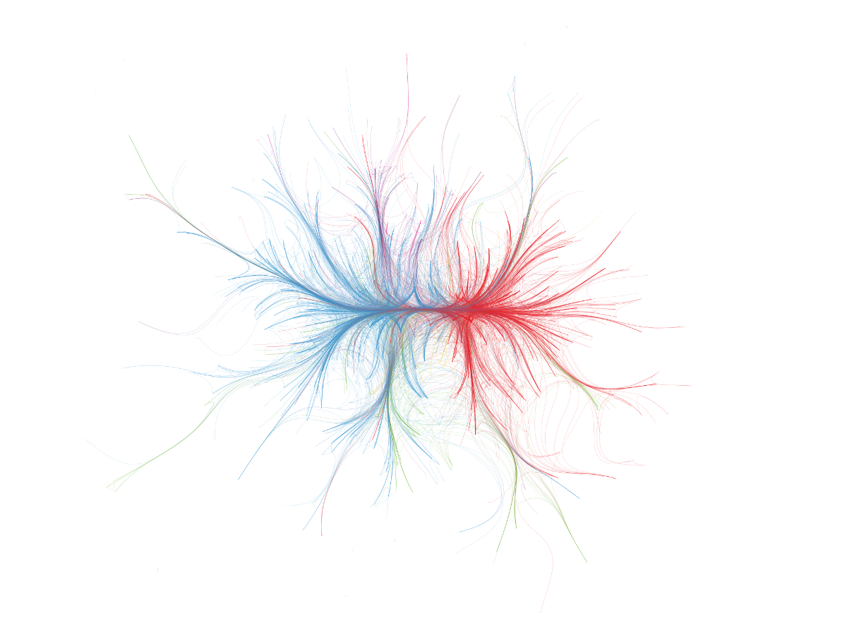 Real-time collaboration network visualization by Ian Calvert