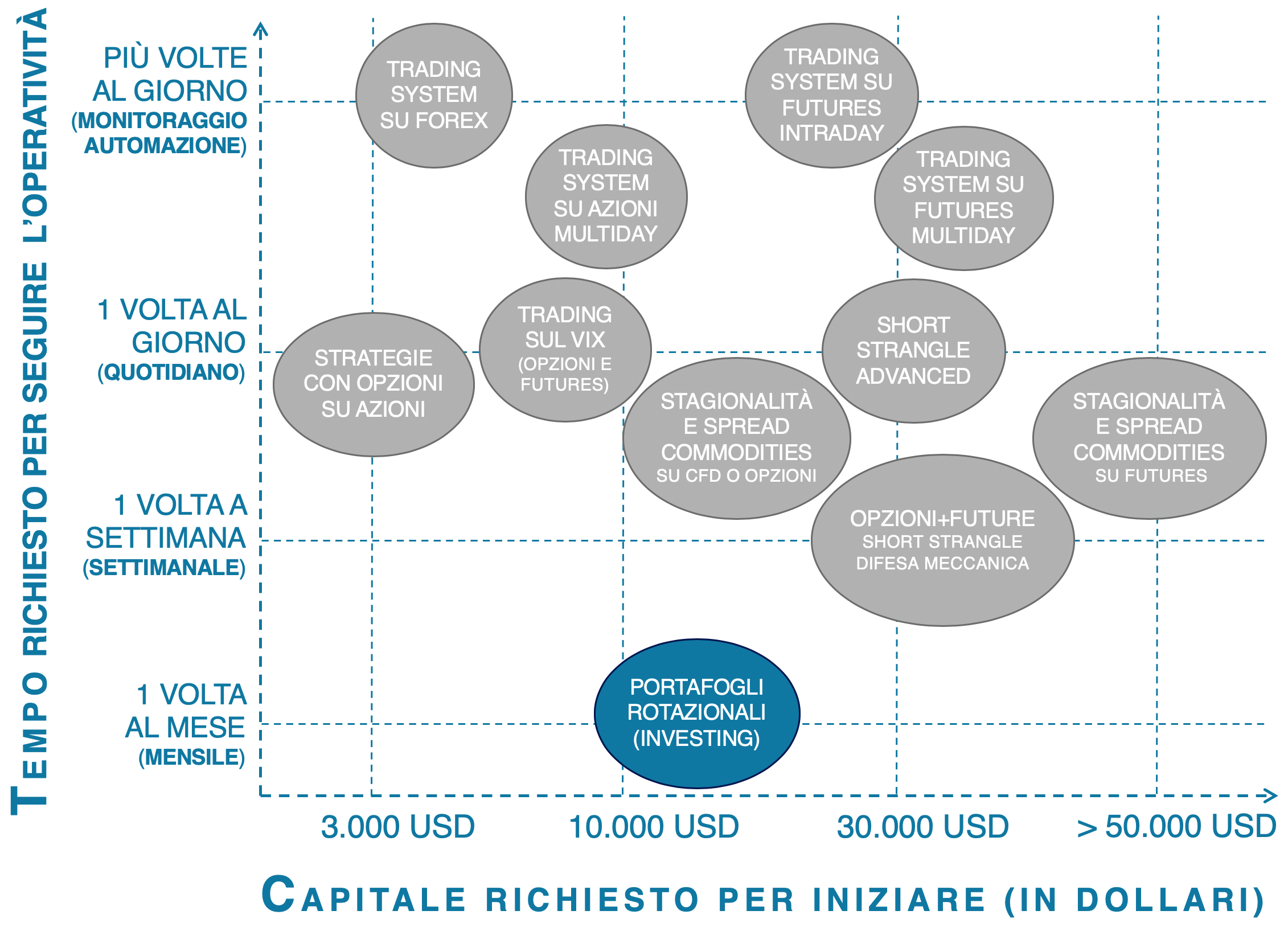 durata corso investimento wealth building: Corso trading su azioni, corso trading ETF, portafoglio di trading, strategie di portafoglio, equity contro, quant investing, rotazione strategie trading, trading short azionario, controllo rischio trading, portafoglio di trading basato su modelli quantitativi, Corso dedicato a Portafoglio Rotazionale e analisi di Portafoglio Risk Parity