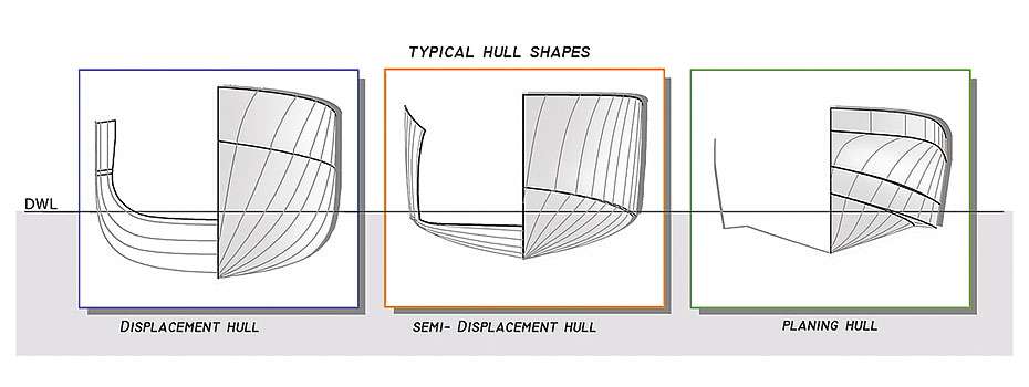 A Guide To Superyacht Hull Design