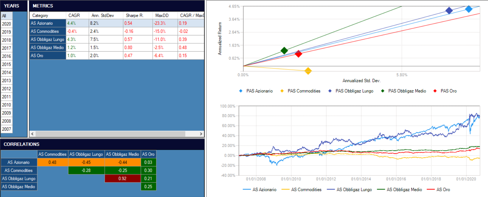 strategie corso invest studio, investire trading, corso gratis piattaforma trading, piattaforma trading quantitativo